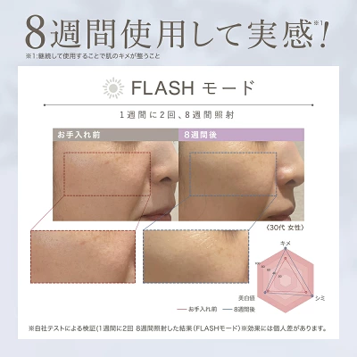 リンカスノーフラッシュ　Flashモードを8週間使った肌への効果